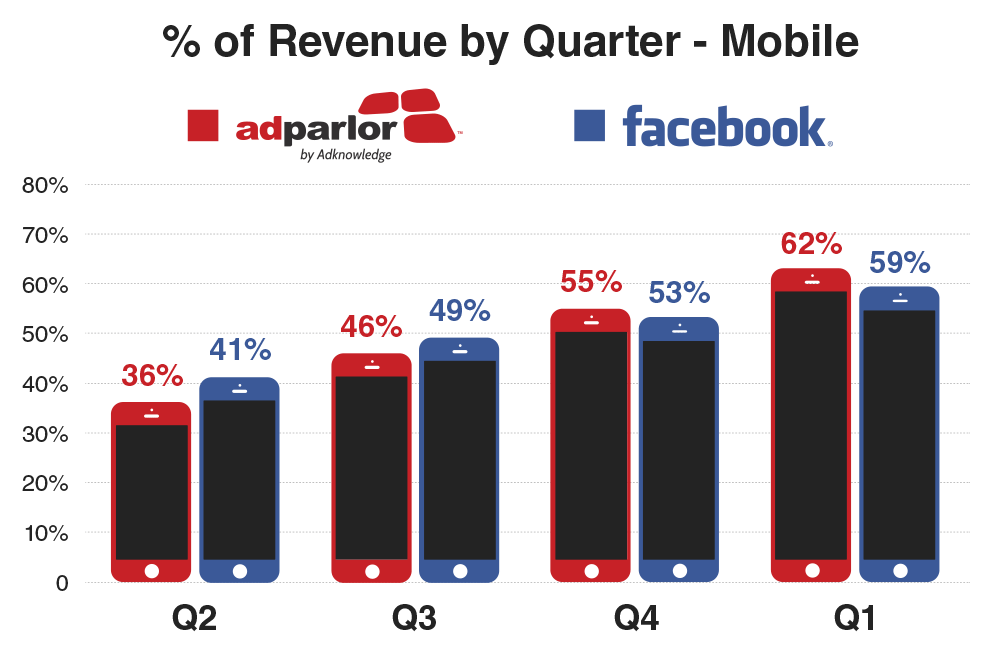 mobile-rev-quarter