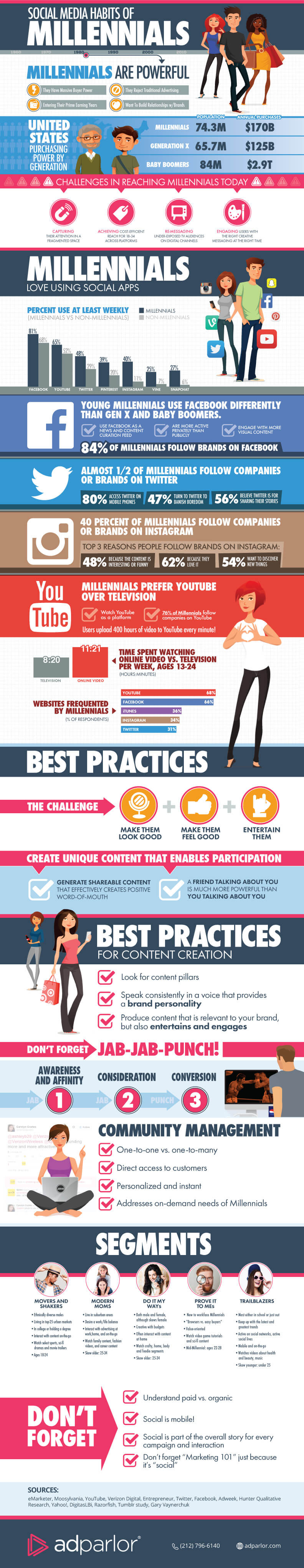 Infographic: The Social Habits of Millennials