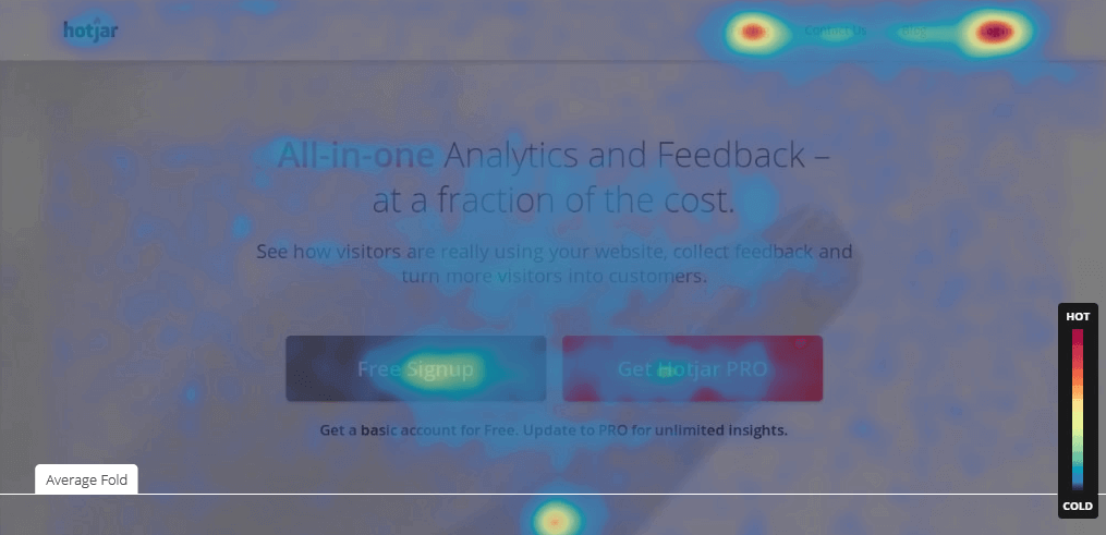 Hotjar Heat Map