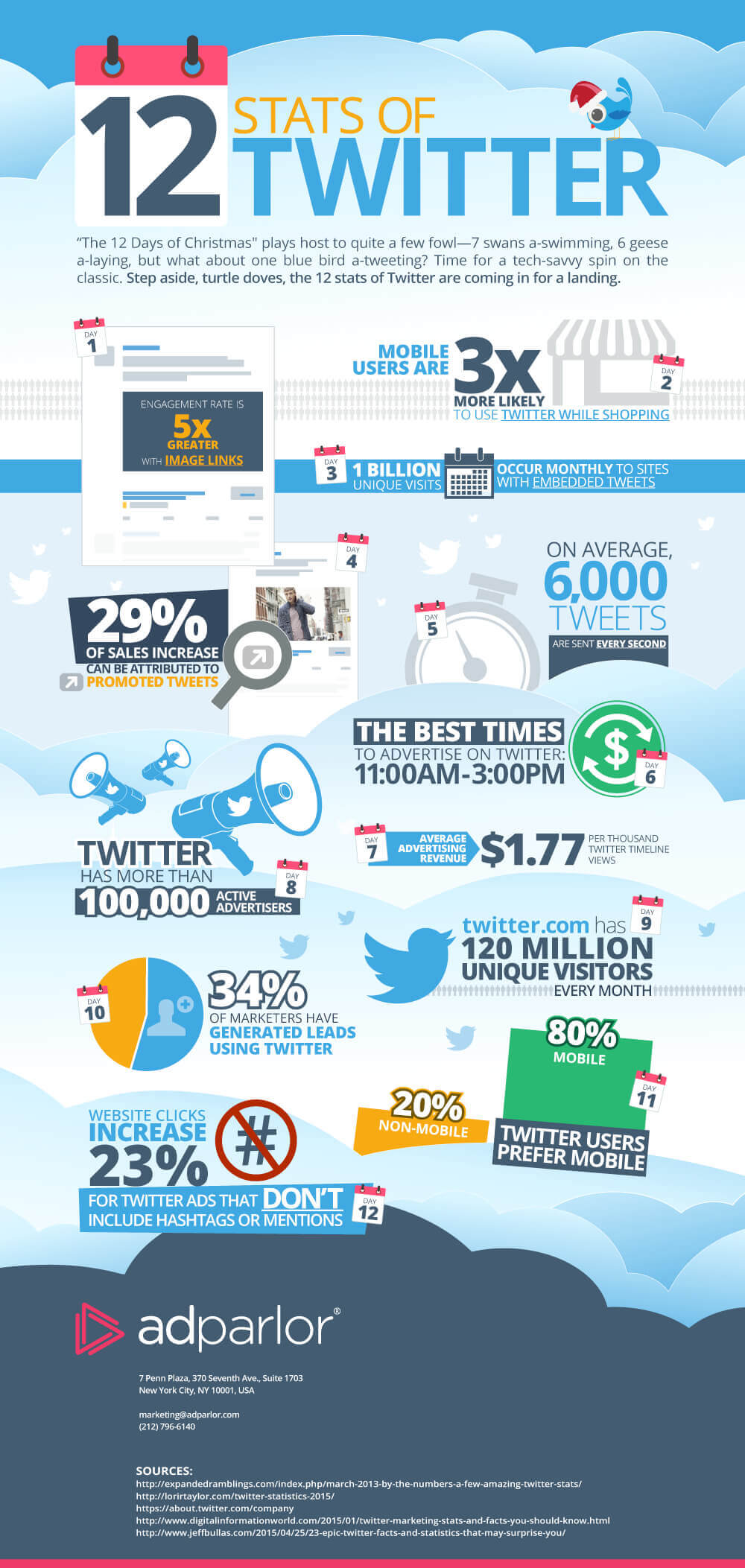Blue sky Infographic: Blue Bird A-Tweeting: The Twitter Infographic