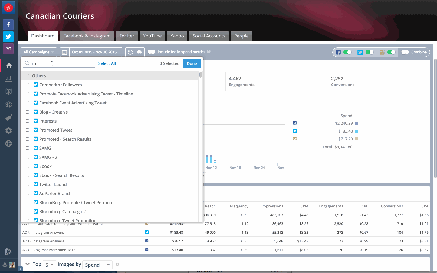 Unified Dashboard: Campaign Objectives