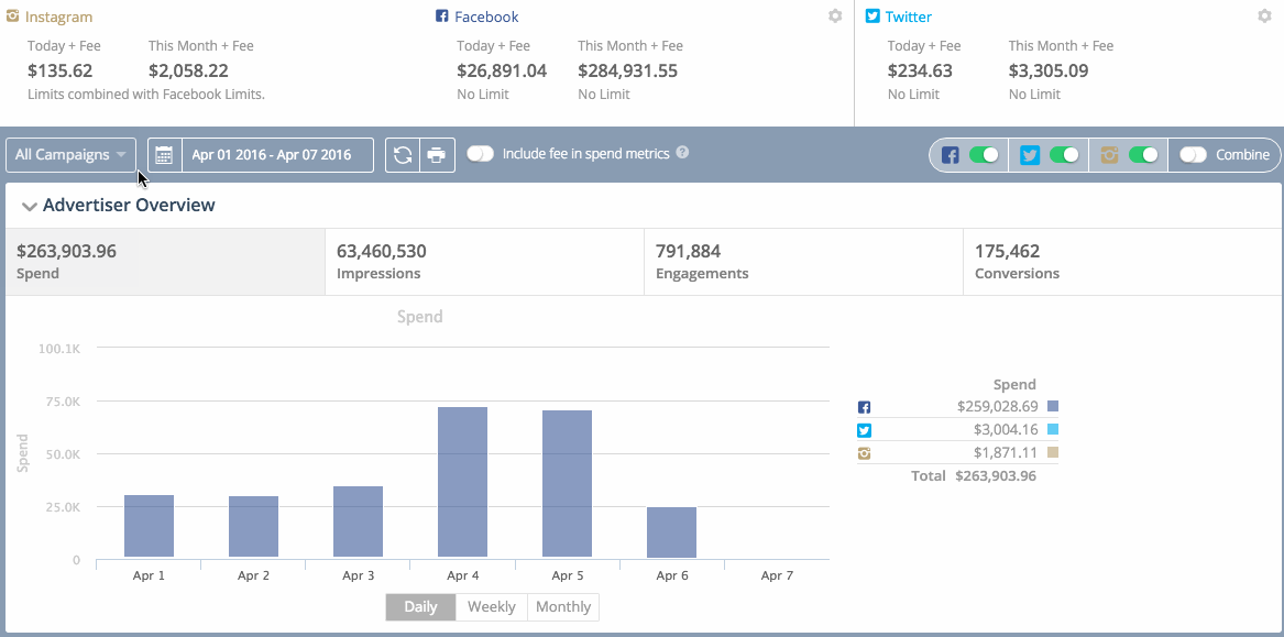 Unified Dashboard: Demo