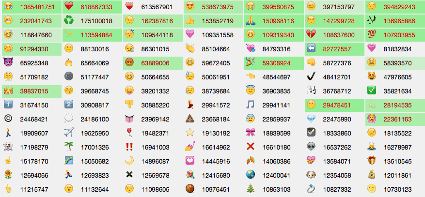 Twitter emoji tracker