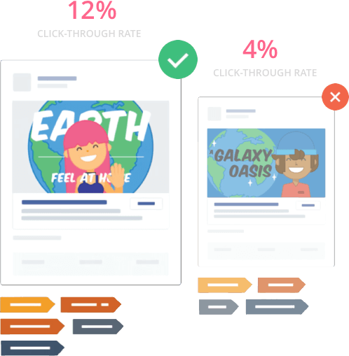 Blue sky Intel Tags: Improve Campaign Click-through Rate