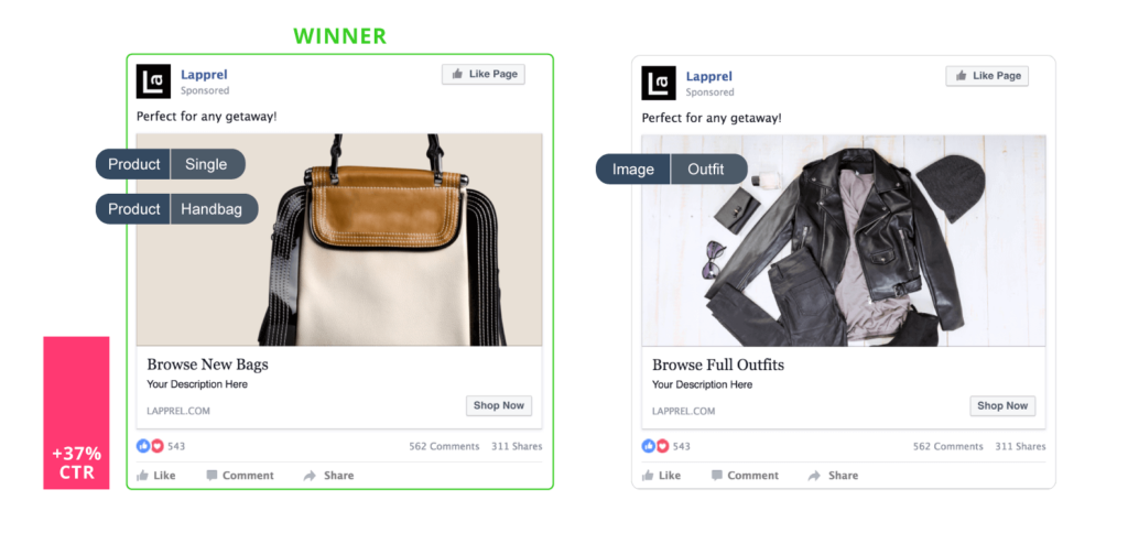 A/B Testing Facebook Ads: Single Product vs Multiple