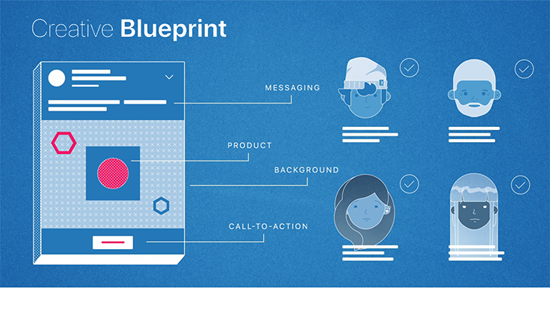 Blue sky Creative Blueprint