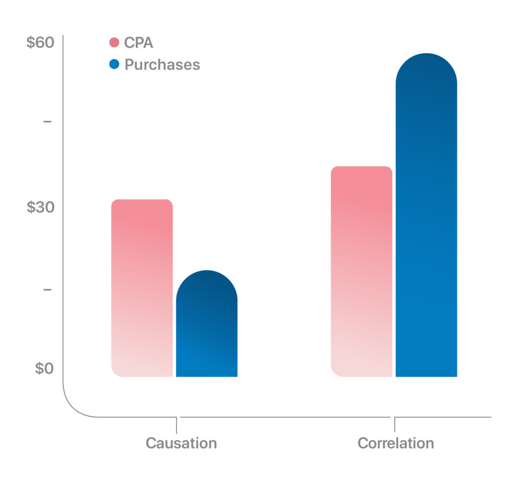Audience targeting facebook