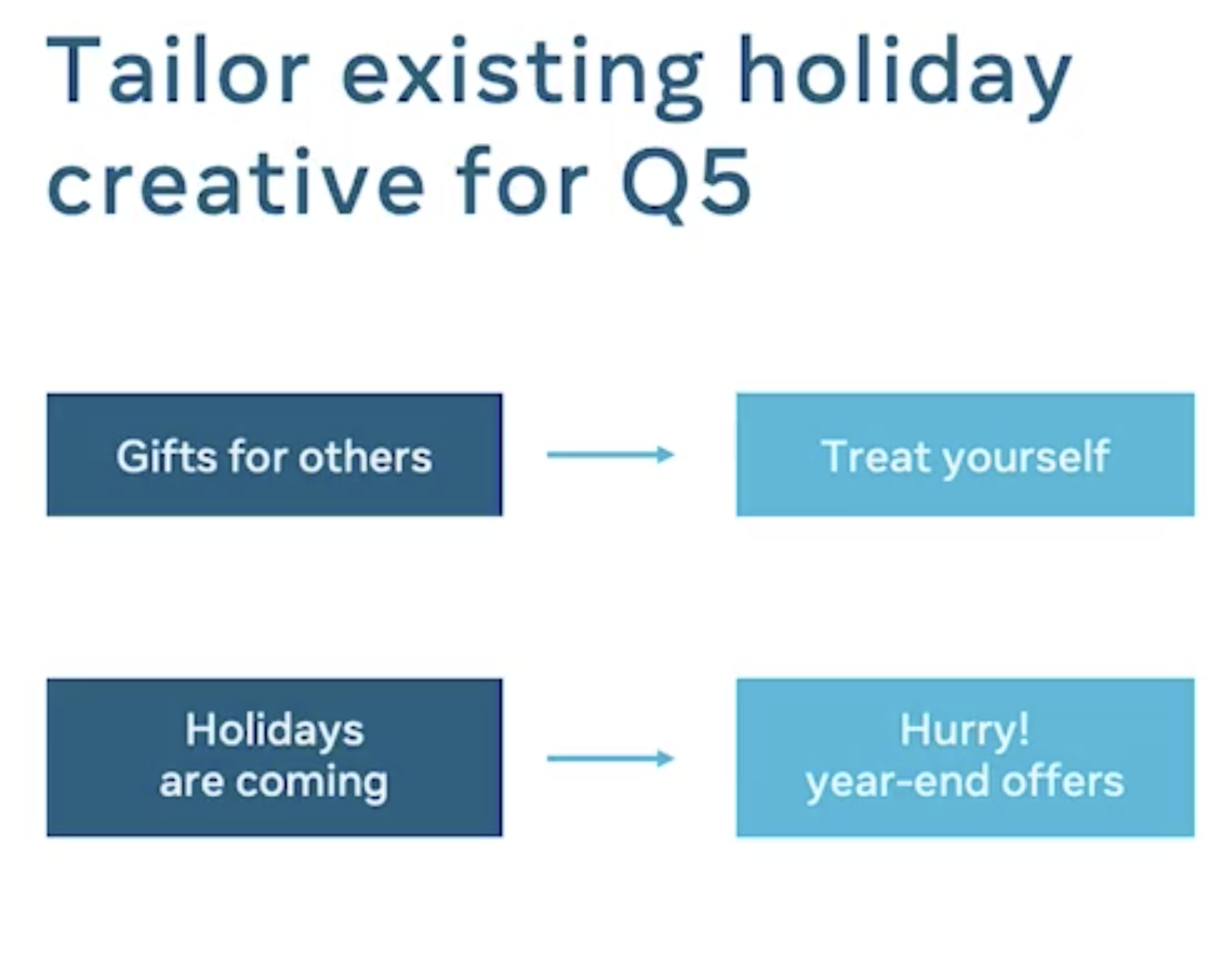 Creative copy suggestions for holiday campaigns