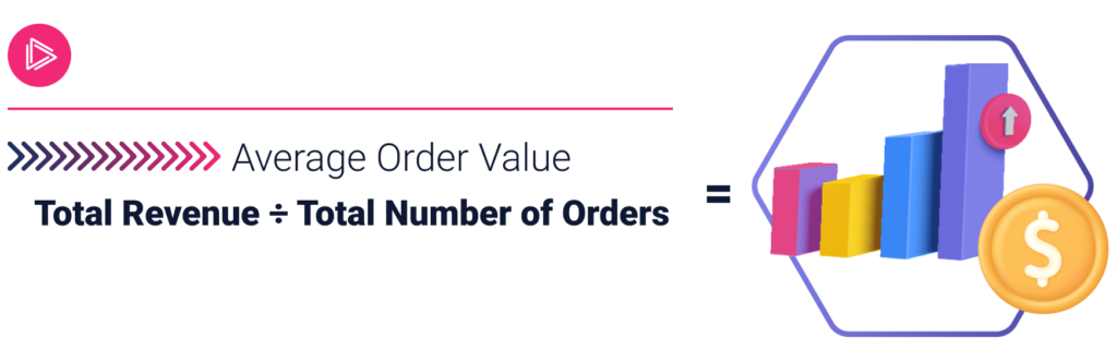 average order value formula