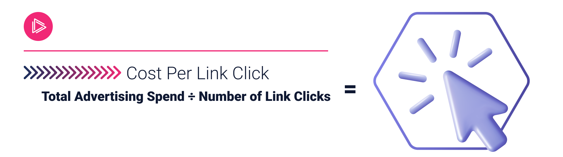 cost per link click formula