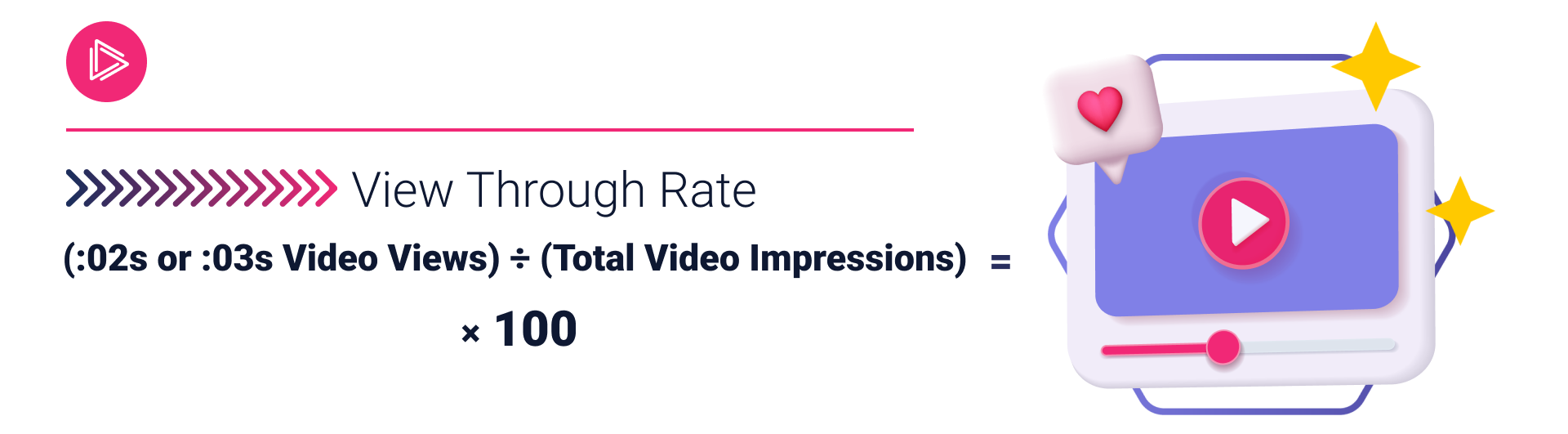 view through rate formula