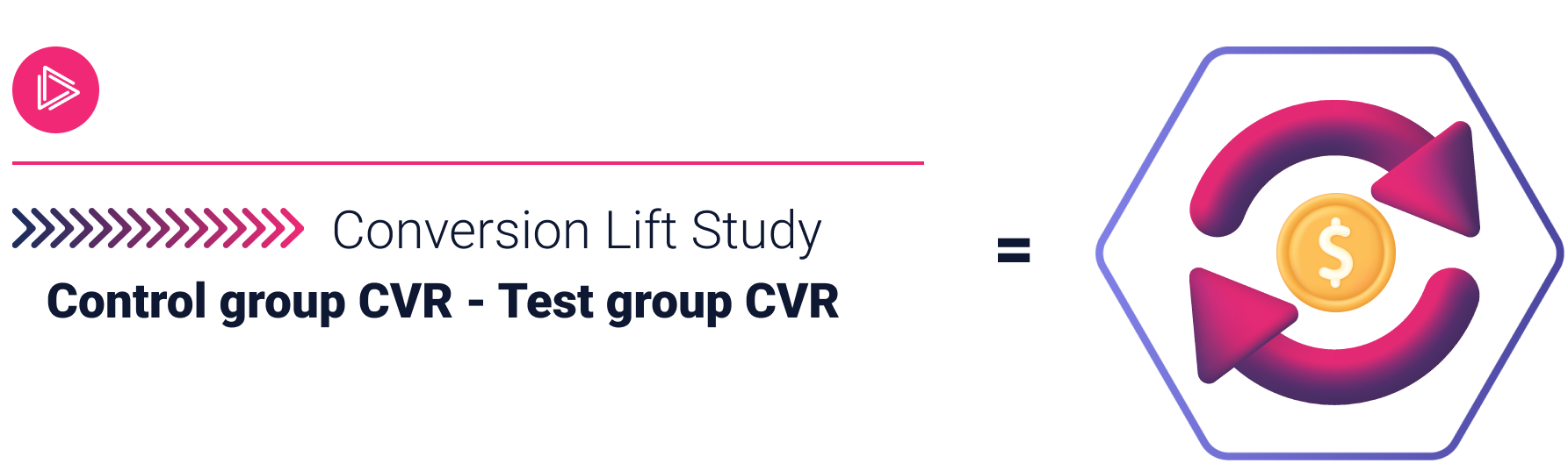 Conversion Lift Study Formula